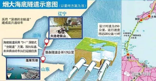 世界上最炫酷的27條海底隧道！_17